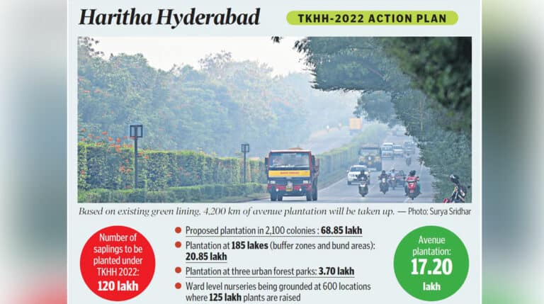 GHMC aims at planting 120 lakh saplings across Hyderabad