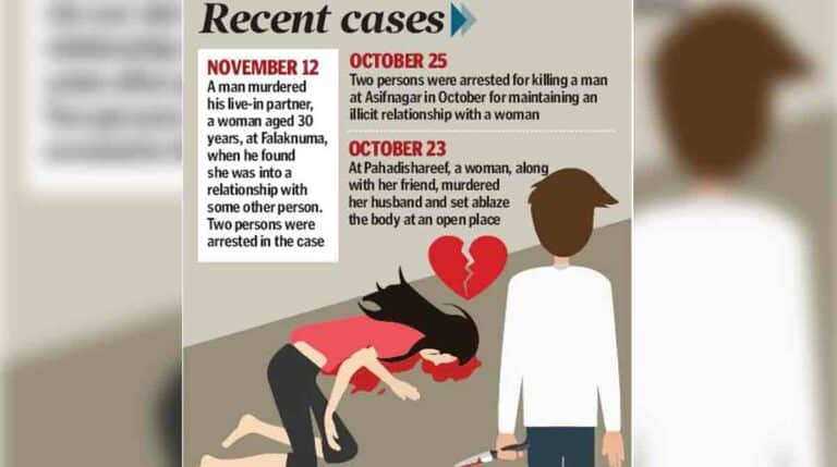 Crimes of passion witness sharp rise in Hyderabad